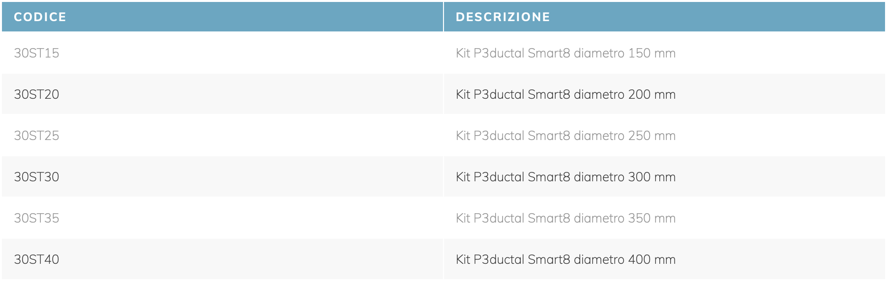 tabelle